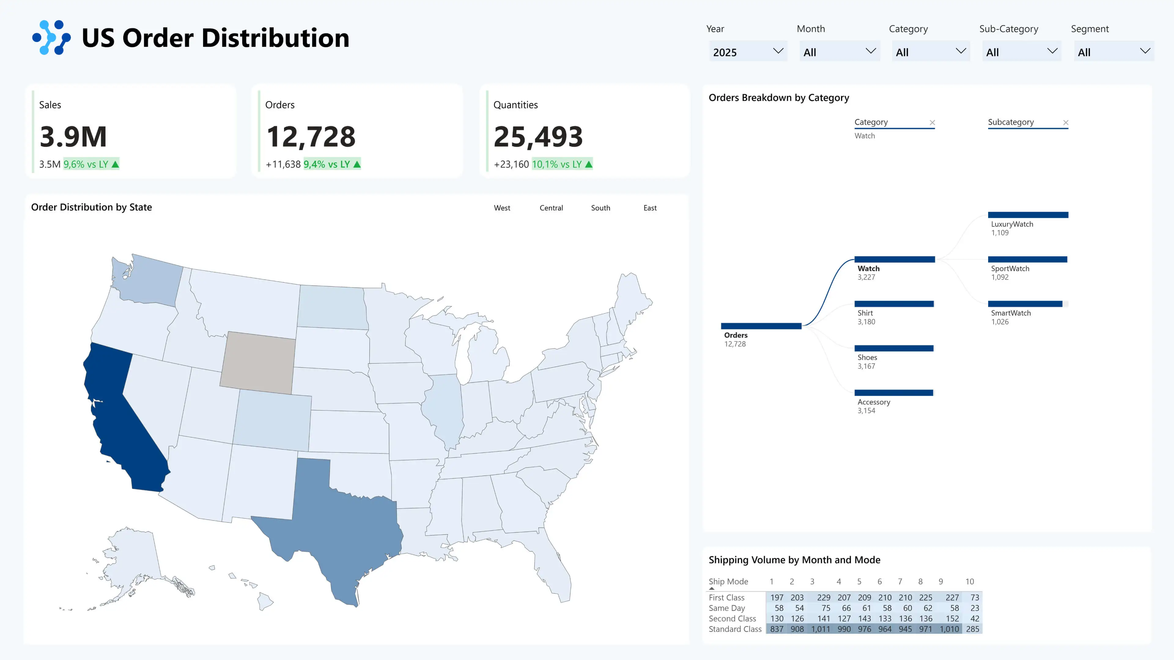 Dashboard Power BI limpio